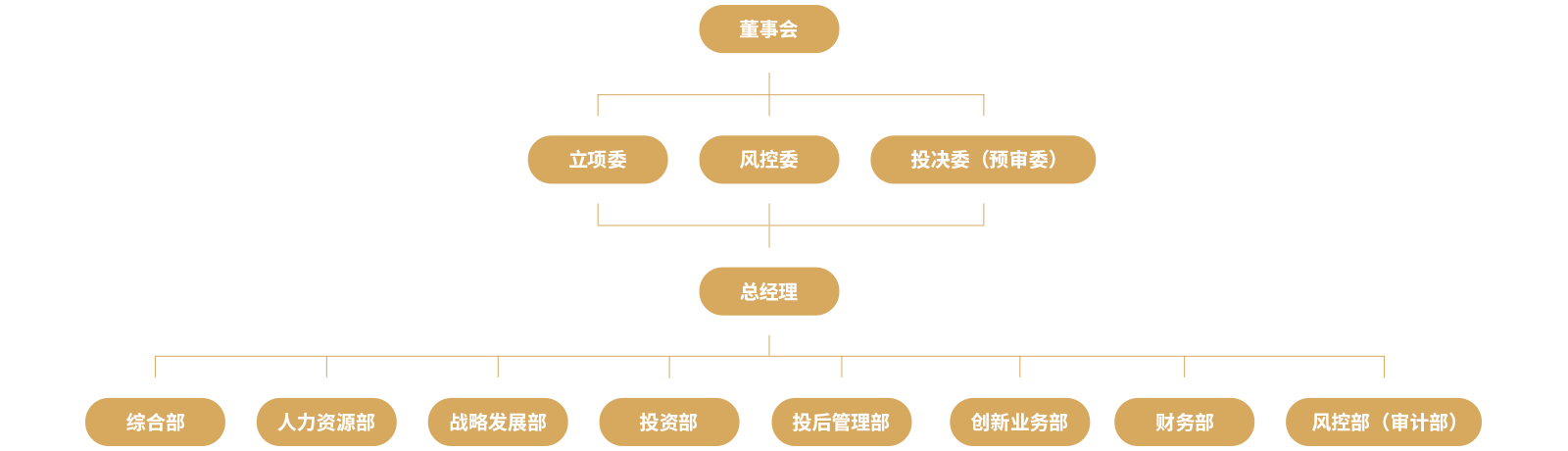 浙江省财政廳