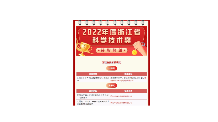 省産業基金“群英譜” | 省産業基金已投項目21項科研成果獲2022年度浙江省科學技(jì)術(shù)獎